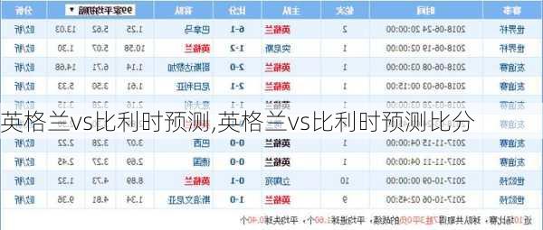 英格兰vs比利时预测,英格兰vs比利时预测比分