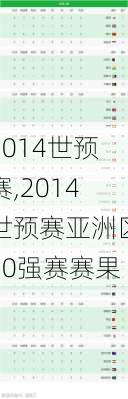 2014世预赛,2014世预赛亚洲区20强赛赛果