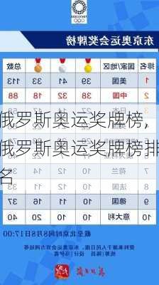 俄罗斯奥运奖牌榜,俄罗斯奥运奖牌榜排名