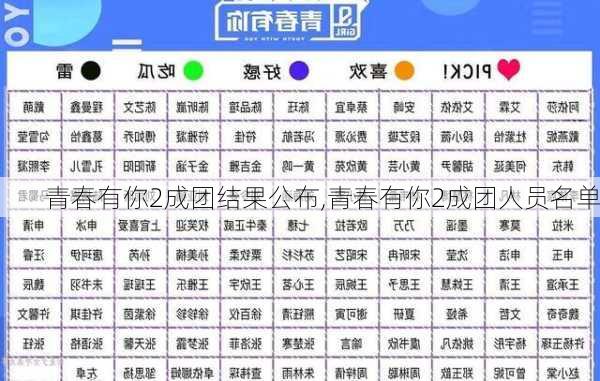 青春有你2成团结果公布,青春有你2成团人员名单