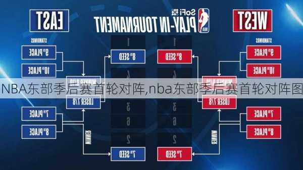 NBA东部季后赛首轮对阵,nba东部季后赛首轮对阵图