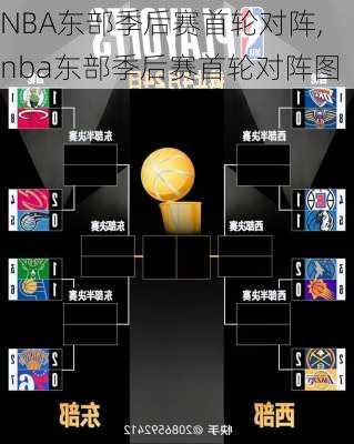 NBA东部季后赛首轮对阵,nba东部季后赛首轮对阵图