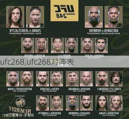 ufc268,ufc268对阵表