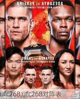 ufc268,ufc268对阵表