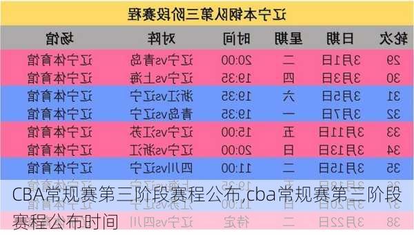 CBA常规赛第三阶段赛程公布,cba常规赛第三阶段赛程公布时间