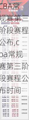 CBA常规赛第三阶段赛程公布,cba常规赛第三阶段赛程公布时间