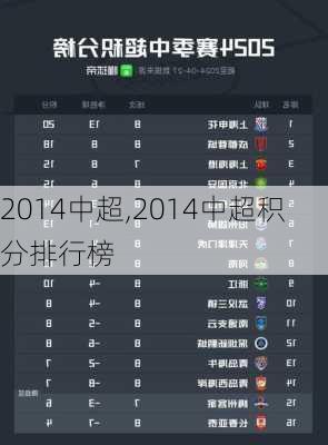 2014中超,2014中超积分排行榜