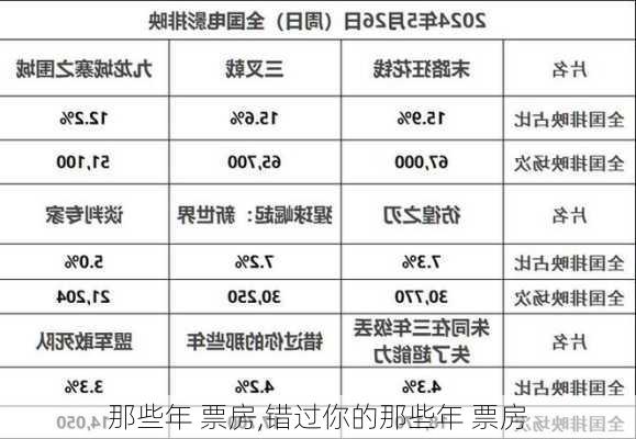 那些年 票房,错过你的那些年 票房