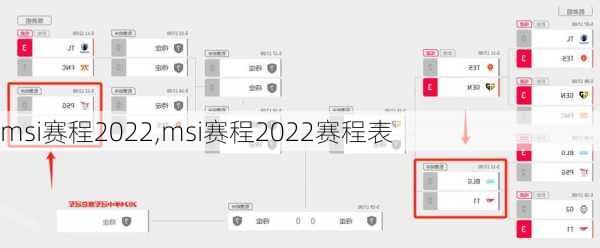 msi赛程2022,msi赛程2022赛程表