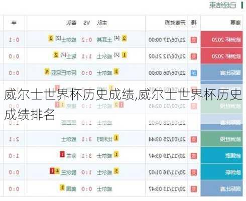 威尔士世界杯历史成绩,威尔士世界杯历史成绩排名