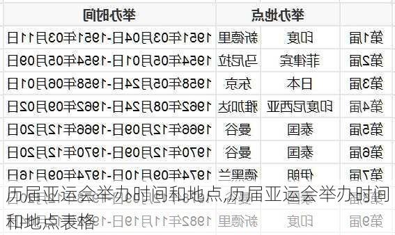 历届亚运会举办时间和地点,历届亚运会举办时间和地点表格