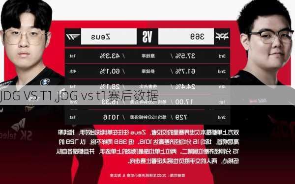 JDG VS T1,JDG vs t1赛后数据