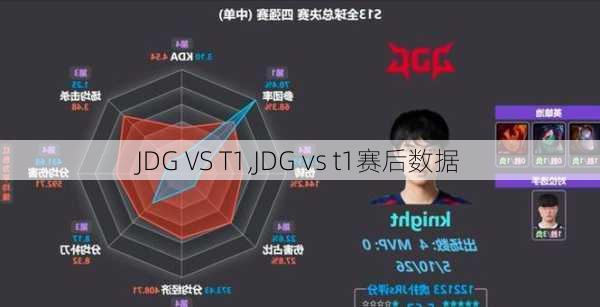 JDG VS T1,JDG vs t1赛后数据