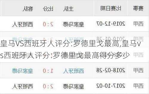 皇马VS西班牙人评分:罗德里戈最高,皇马vs西班牙人评分:罗德里戈最高得分多少