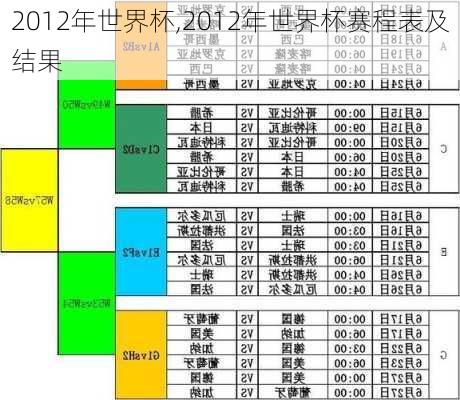 2012年世界杯,2012年世界杯赛程表及结果