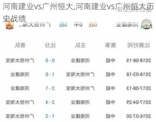 河南建业vs广州恒大,河南建业vs广州恒大历史战绩