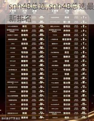 snh48总选,snh48总选最新排名