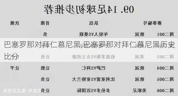 巴塞罗那对拜仁慕尼黑,巴塞罗那对拜仁慕尼黑历史比分